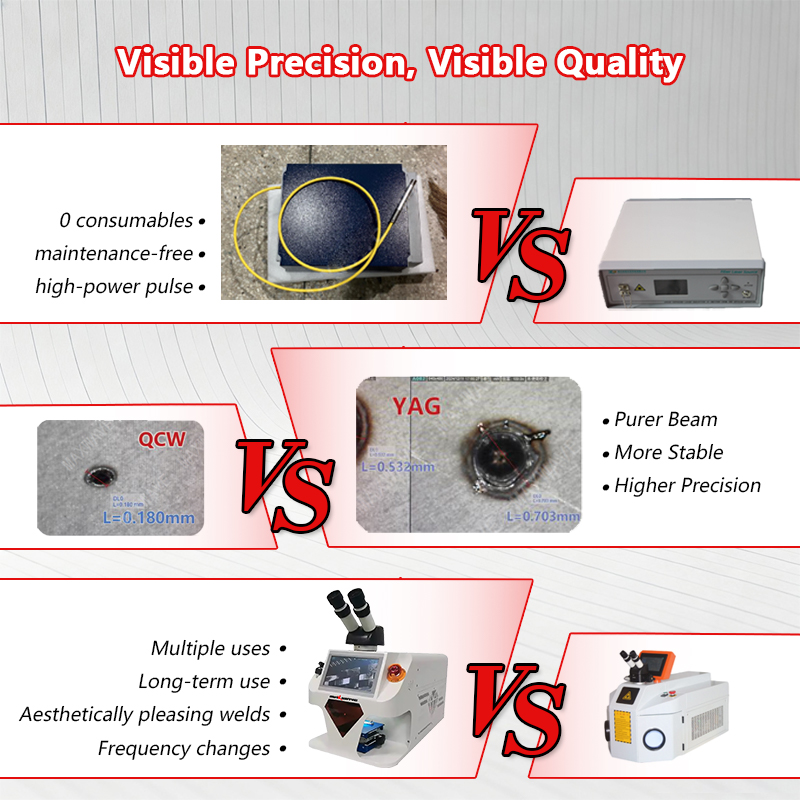 Machine de soudage au laser YA - Industrial Yag Laser avis et prix