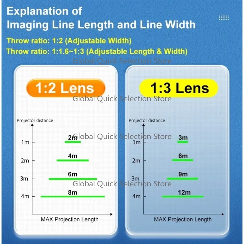 Projecteur de ligne de sécurit - Industrial Laser Line Projector avis et prix